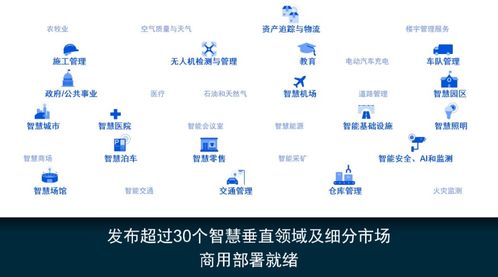 高通公司引領物聯網即服務，開啟萬物互聯新篇章