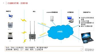 物聯網服務 滲透中，物聯網表計的變革可能緩慢，但從未缺席