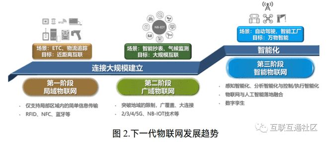 下一代物聯(lián)網(wǎng)的發(fā)展趨勢與驅動力 大數(shù)據(jù)、人工智能與智能化服務的融合創(chuàng)新